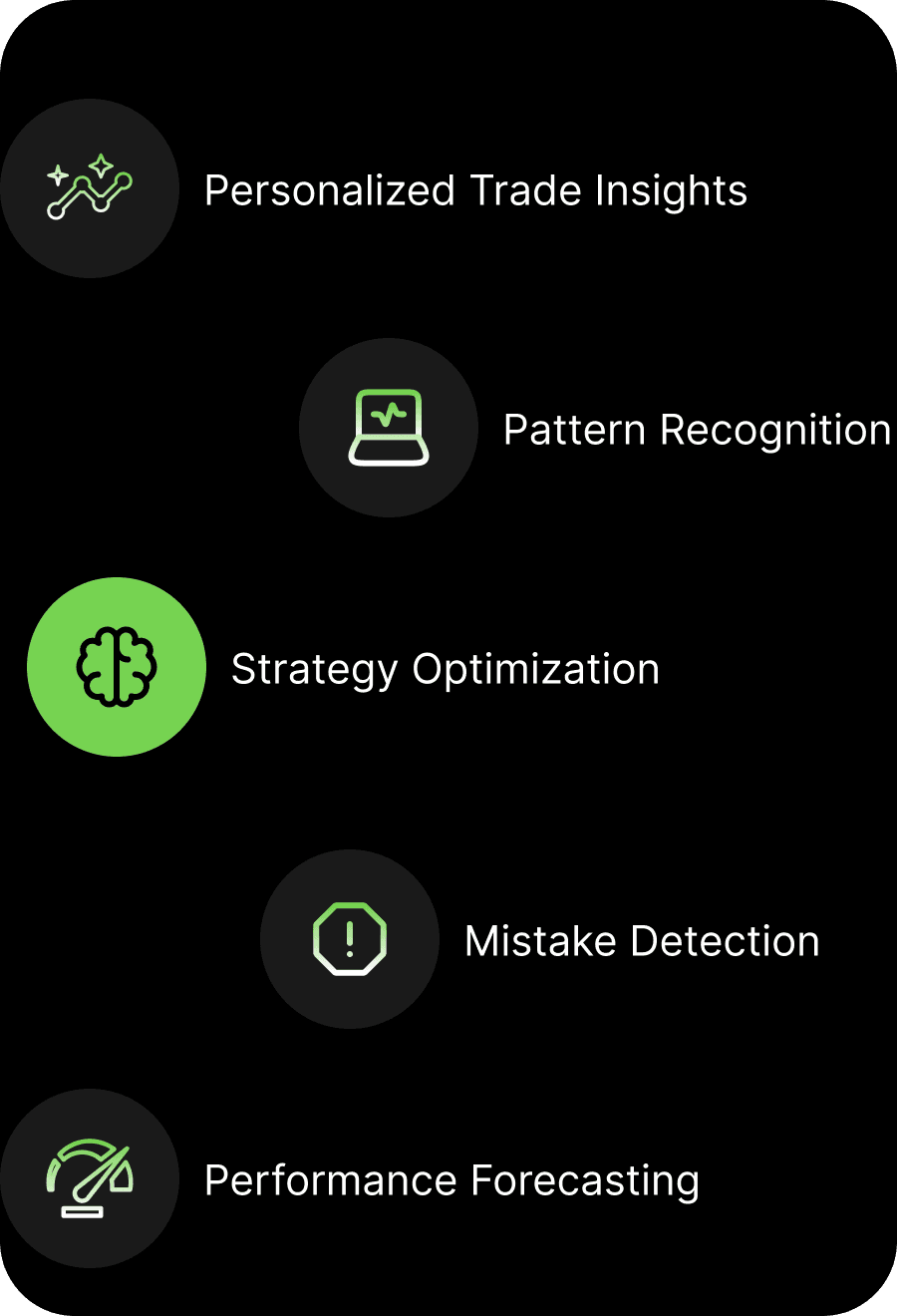 Performance Tracking Interface